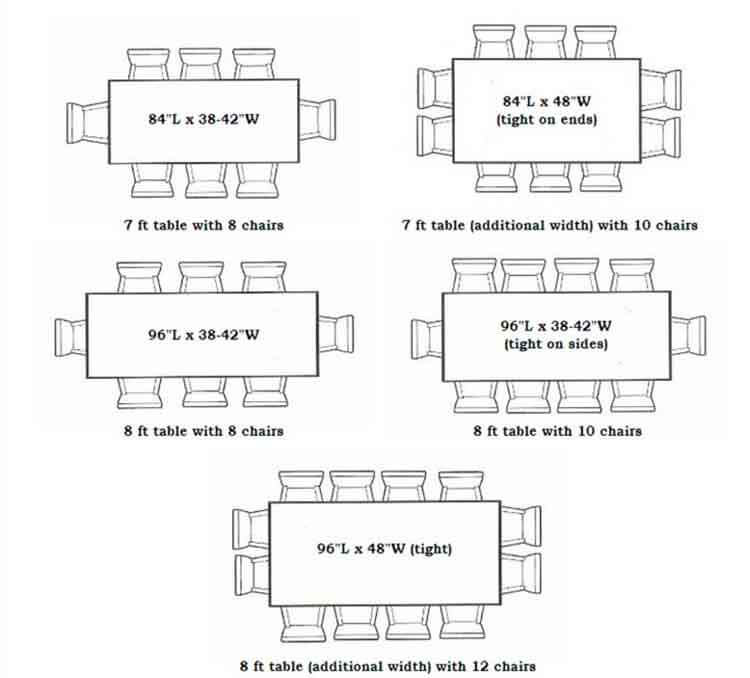 Length of rectangular table